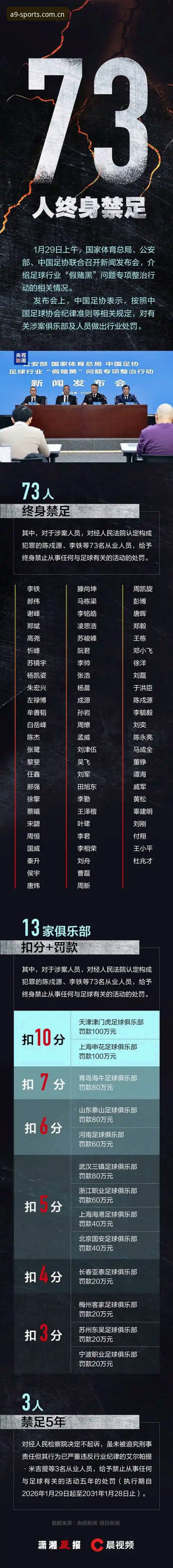 a9体育更新安卓版 了解足协第三批禁足名单的实用指南,从a9体育平台视角解读行业整顿
